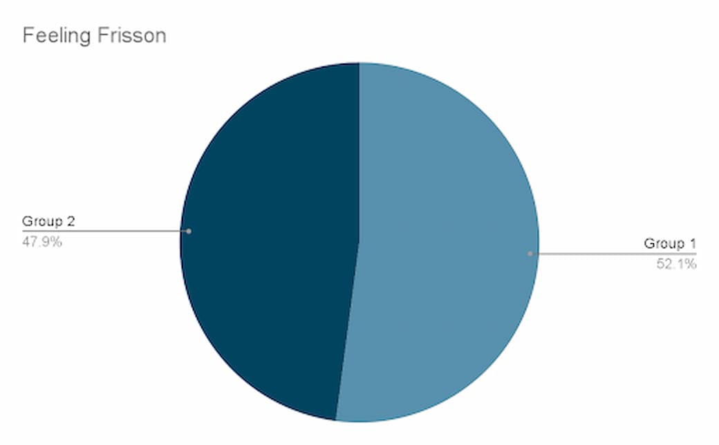 1Effect of Bilateral Stimulation on Students Through Music - VRTONUNG ...