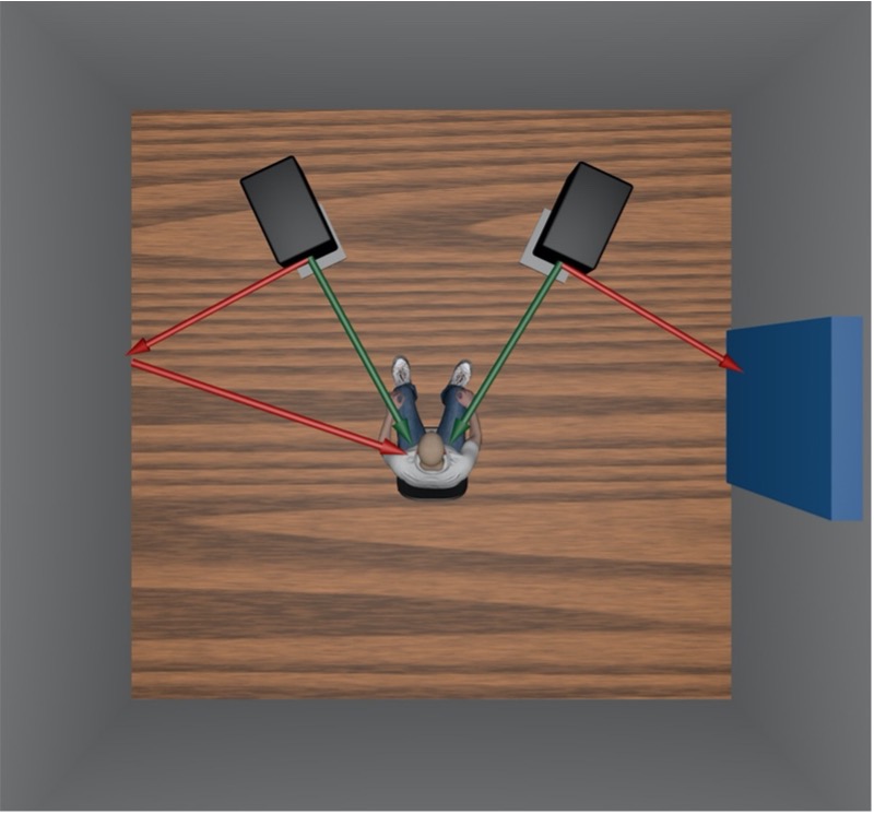 Reflexion_Absorption_Direktschall Hören 3d Audio spatial listening
