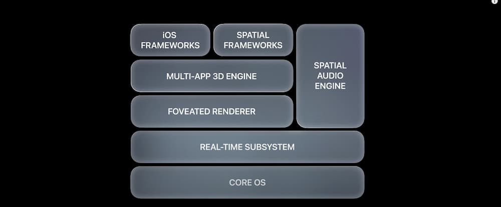 apple vision pro spatial audio engine